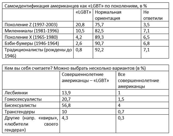 Таблица 1