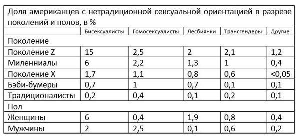 Таблица 2