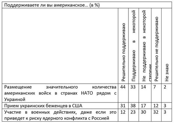 Таблица