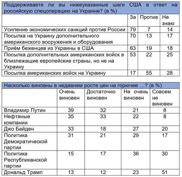 таблица