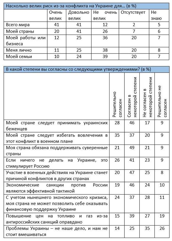 таблица 1