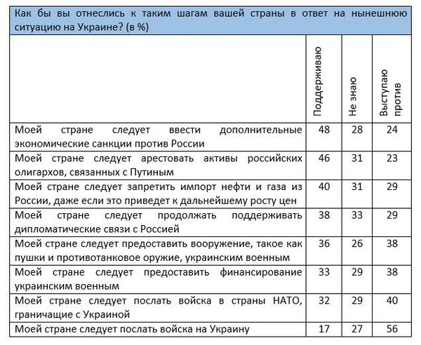 таблица 2