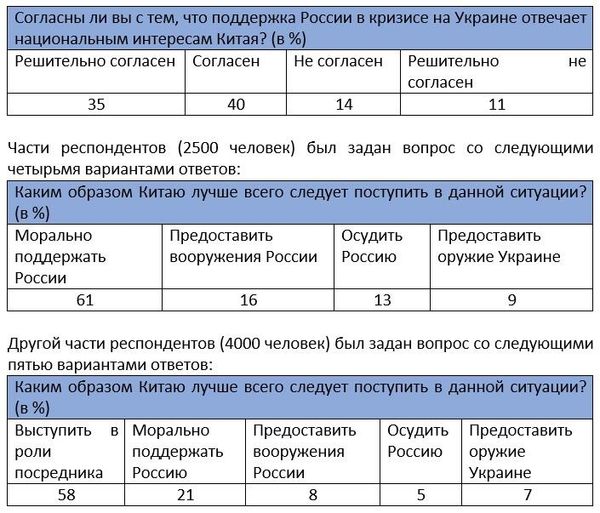 Таблица