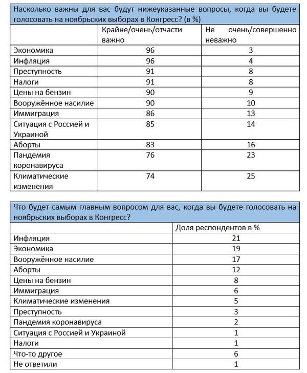 таблица
