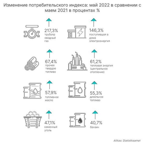 Таблица 2