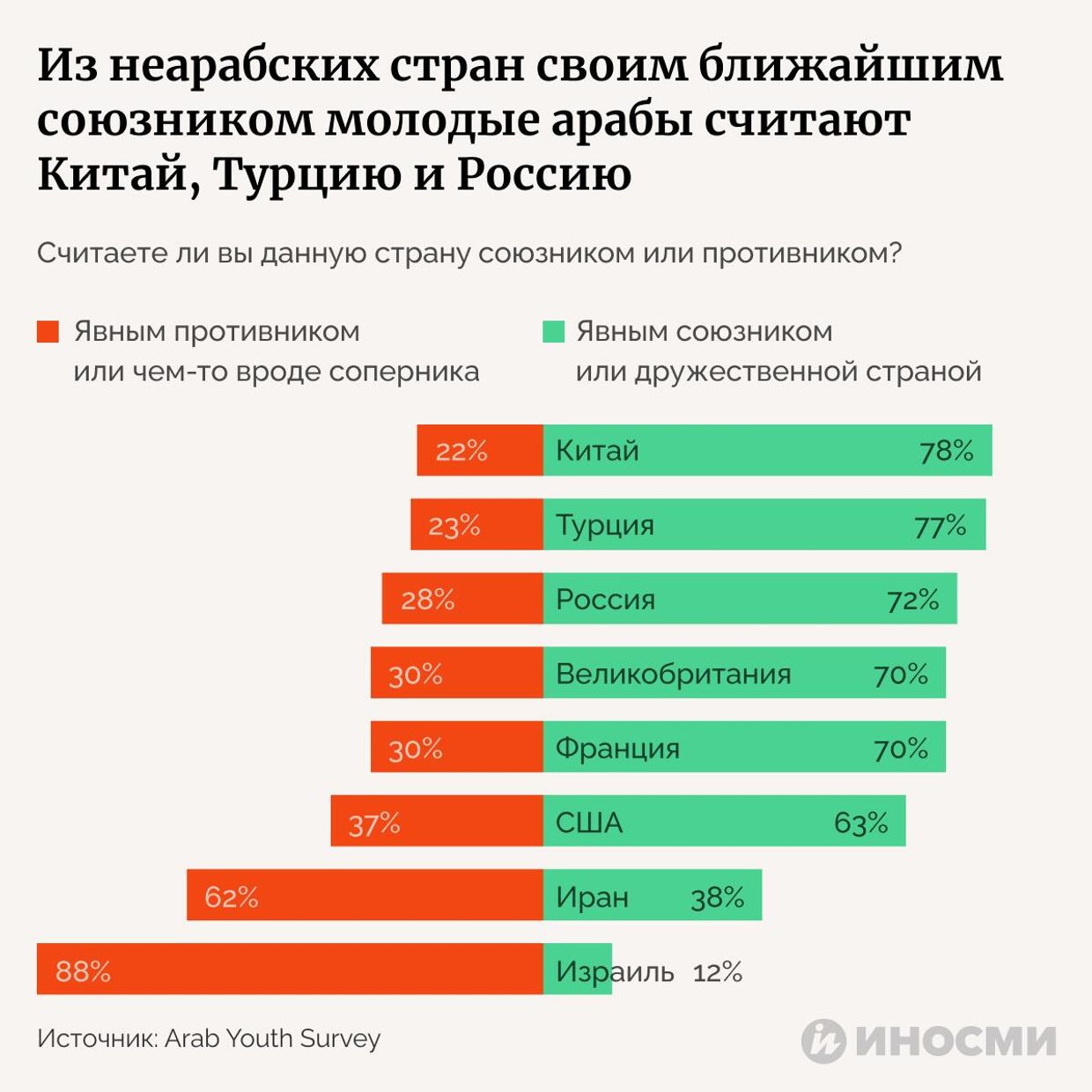 Инфографика