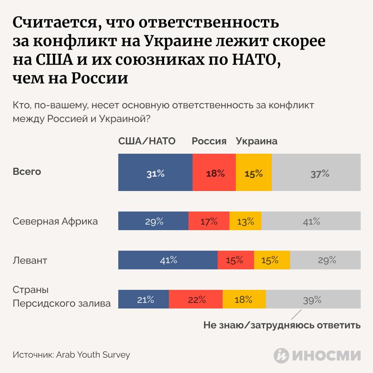 Инфографика