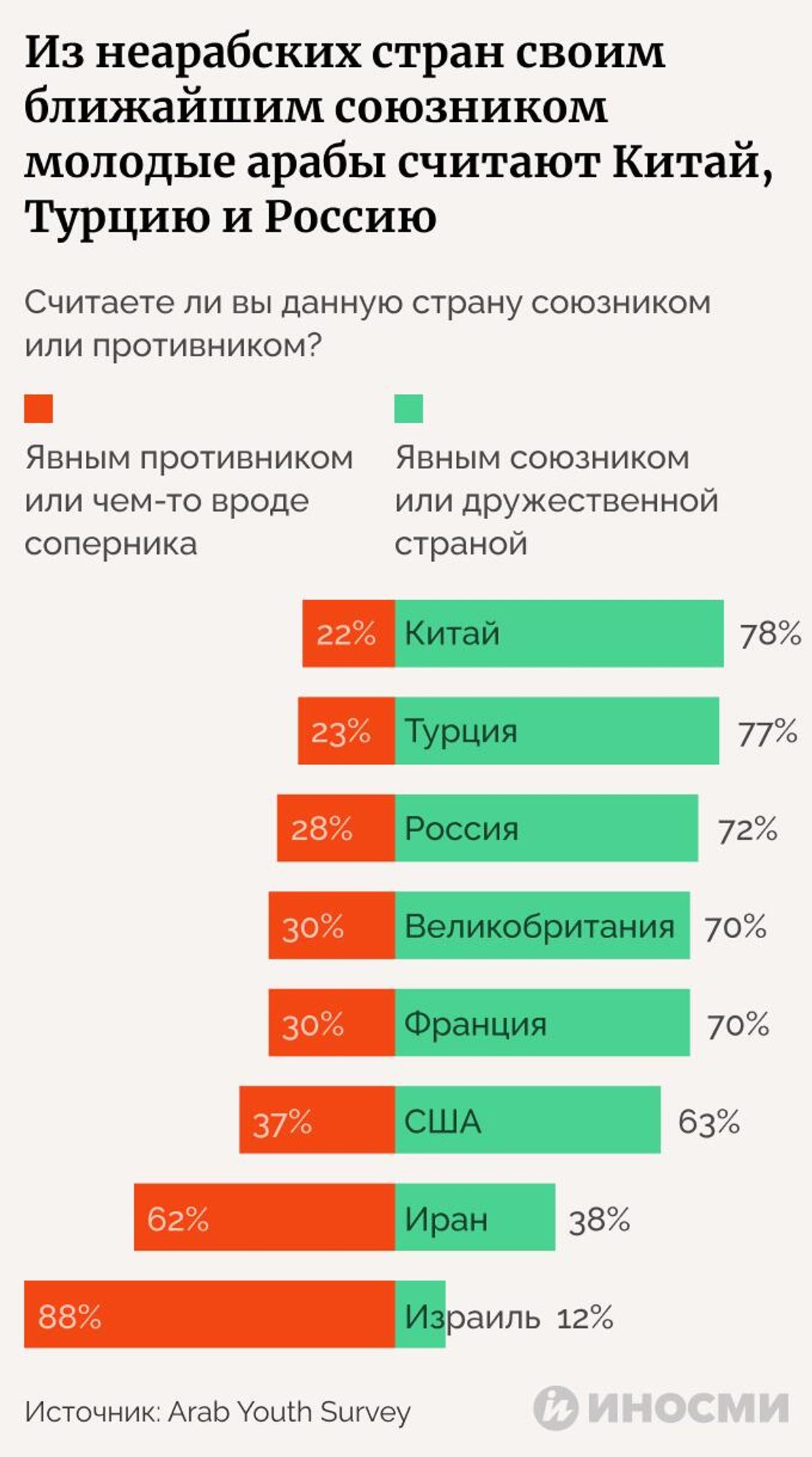 Инфографика