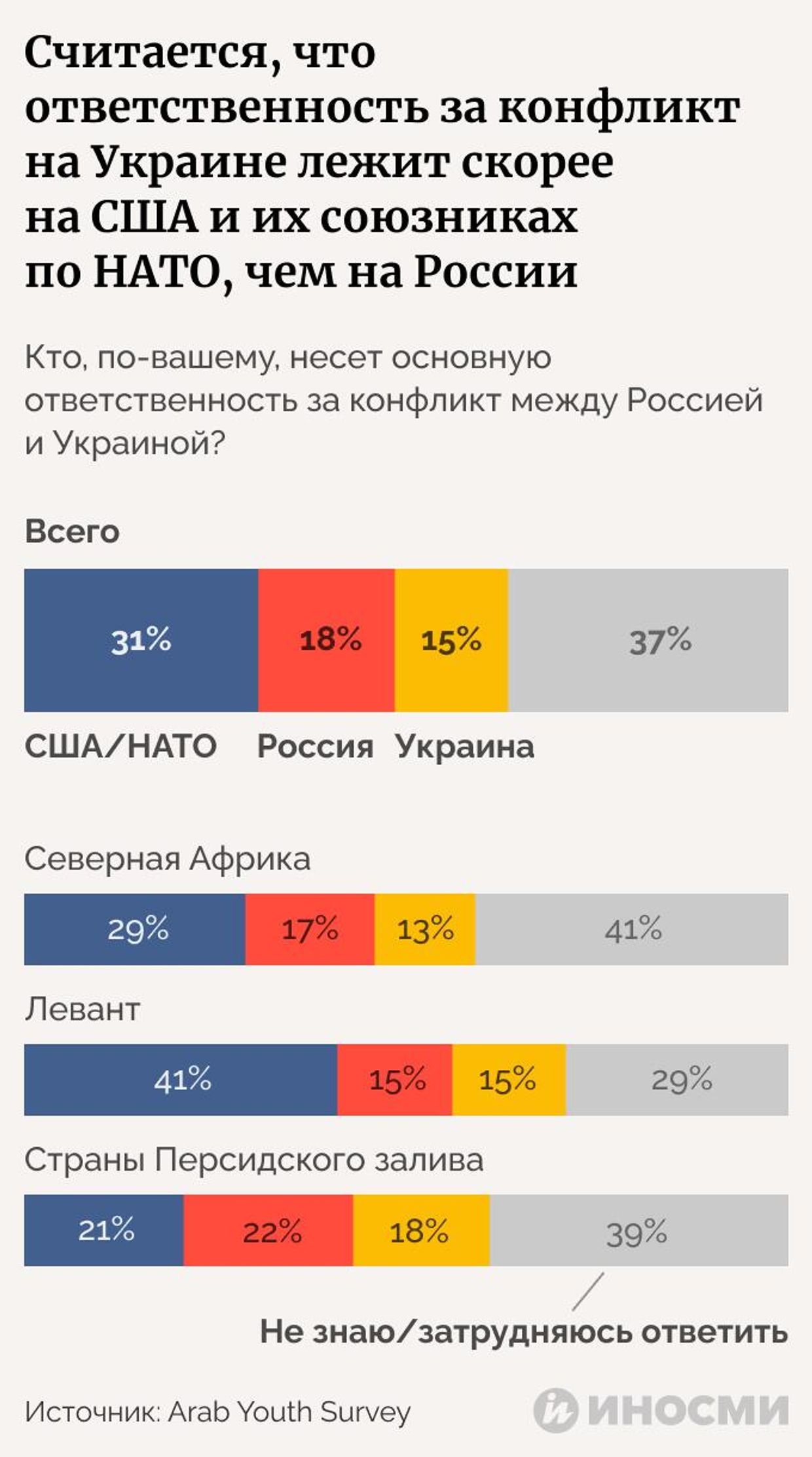 Инфографика