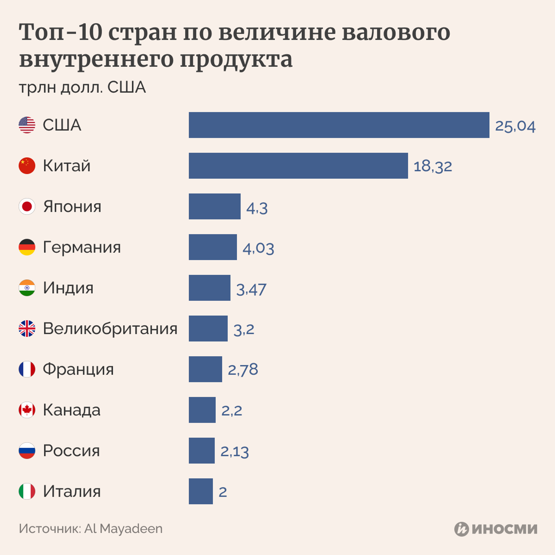 Инфографика - ИноСМИ, 1920, 24.01.2023