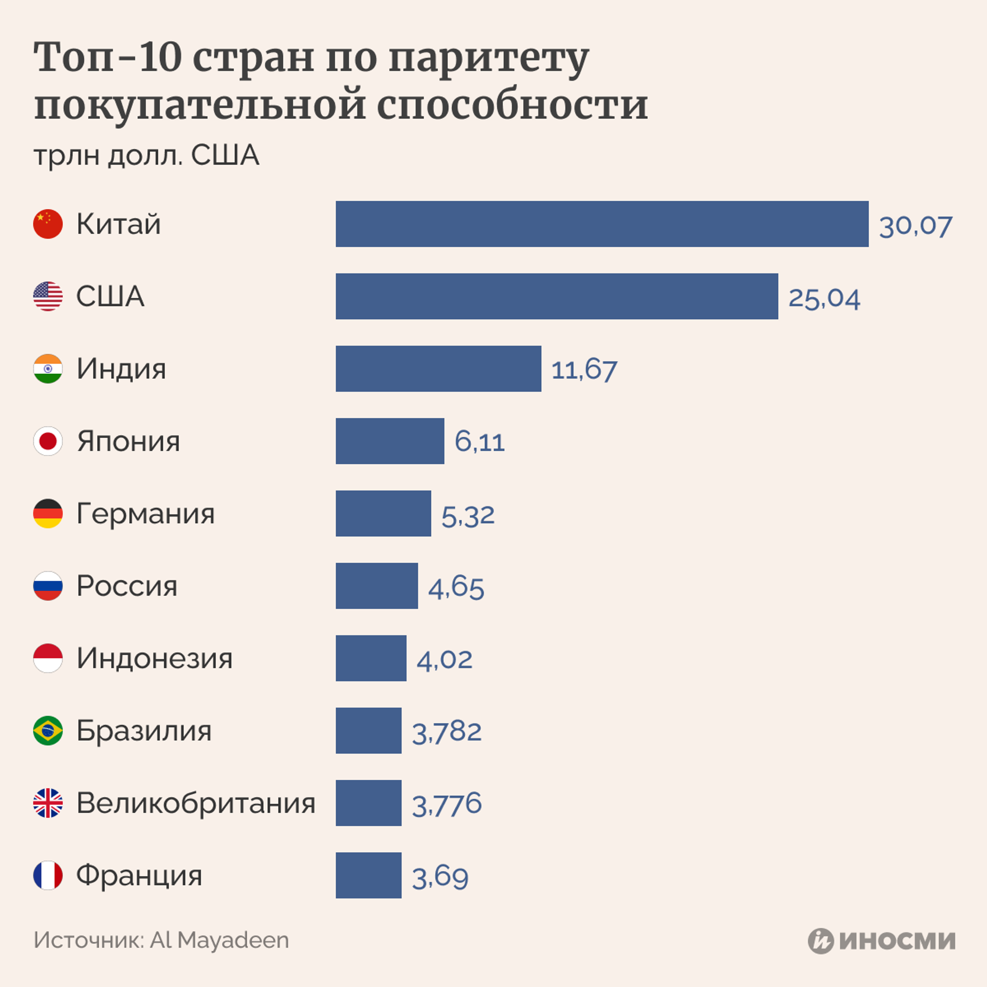 Инфографика - ИноСМИ, 1920, 24.01.2023