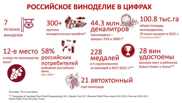 Инфографика