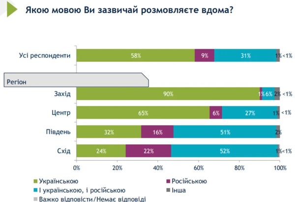 инфографика