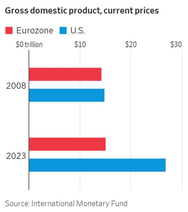 Инфографика