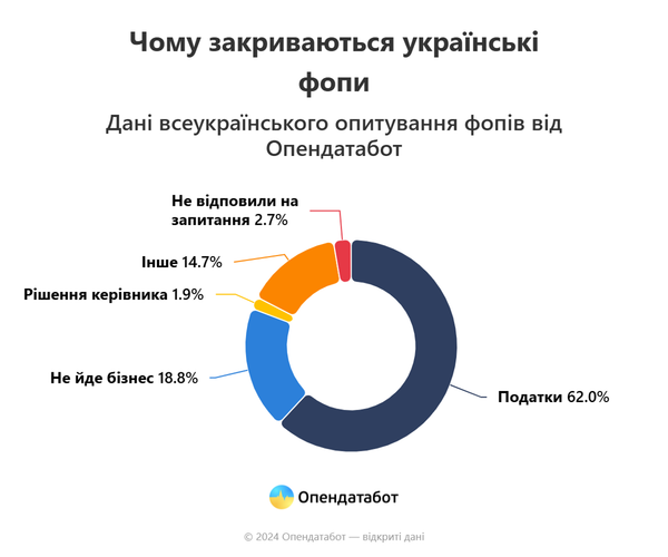 Результаты опроса