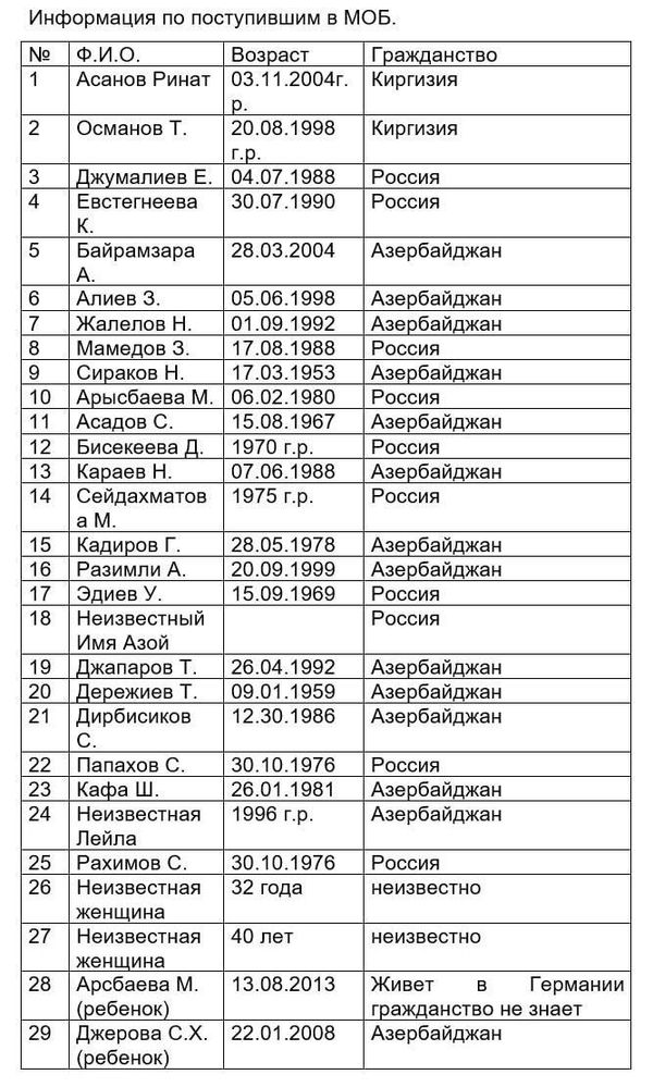 Список выживших при крушении самолета в Актау Список выживших при крушении самолета в Актау