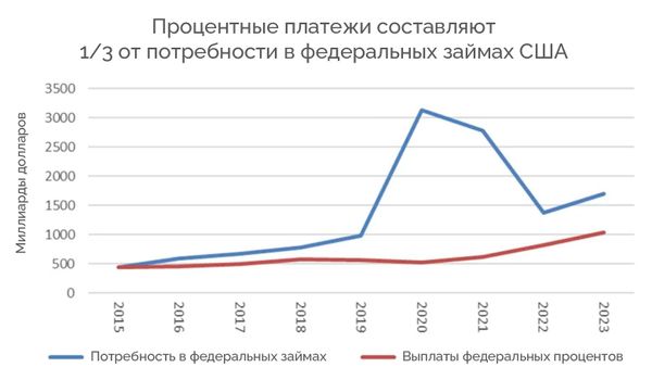 График