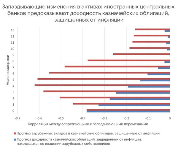 График
