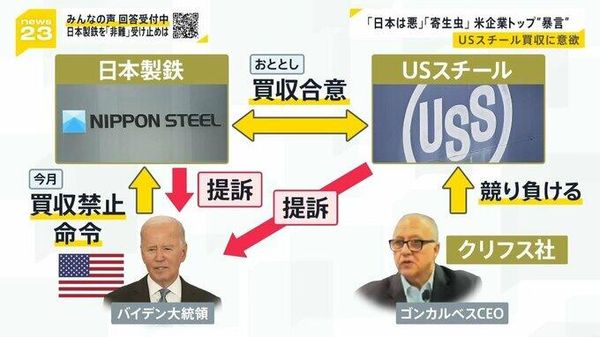 TBS News