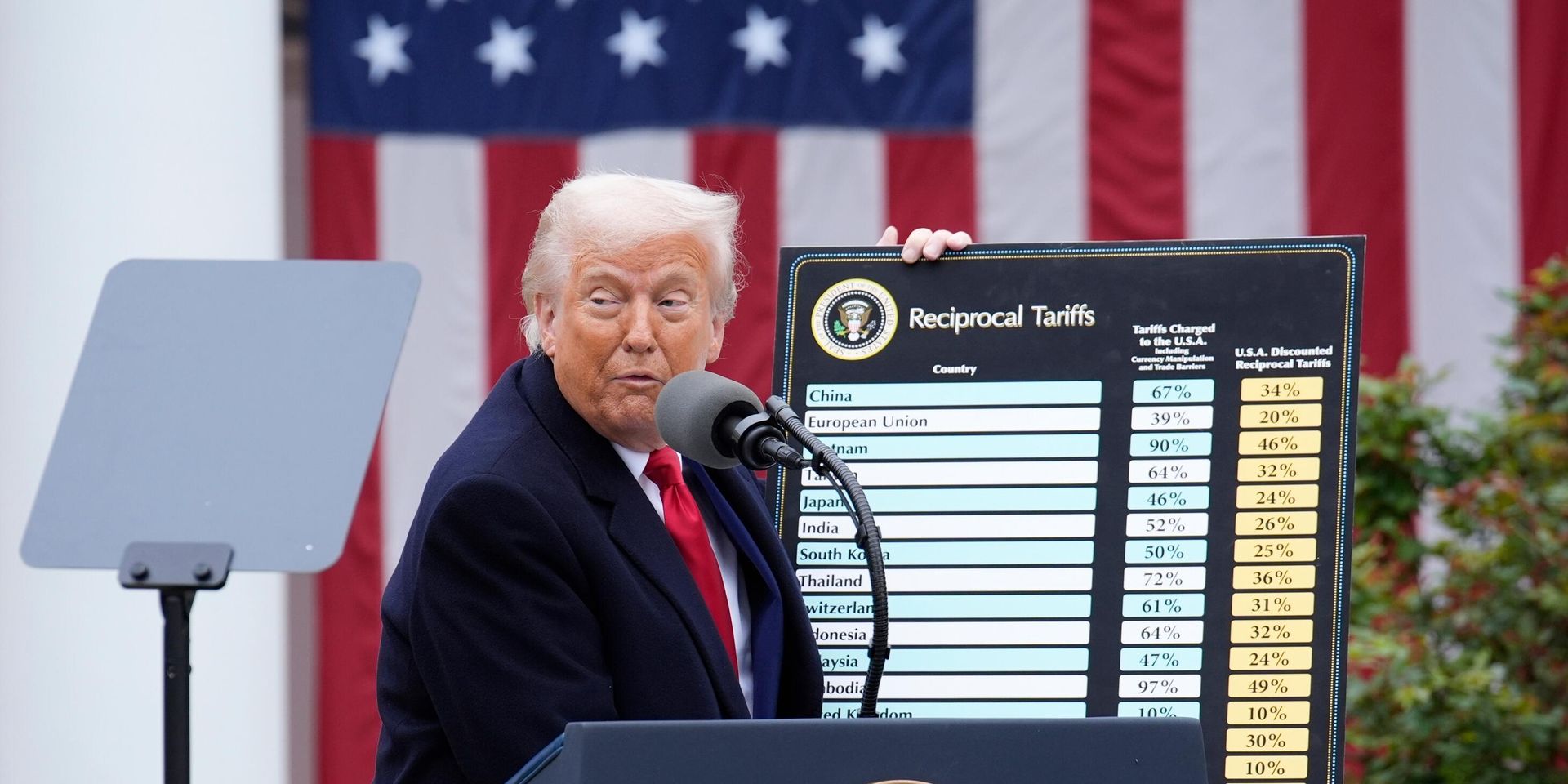 Президент США Трамп объявил о введении пошлин на продукцию других стран - ИноСМИ, 1920, 12.04.2025