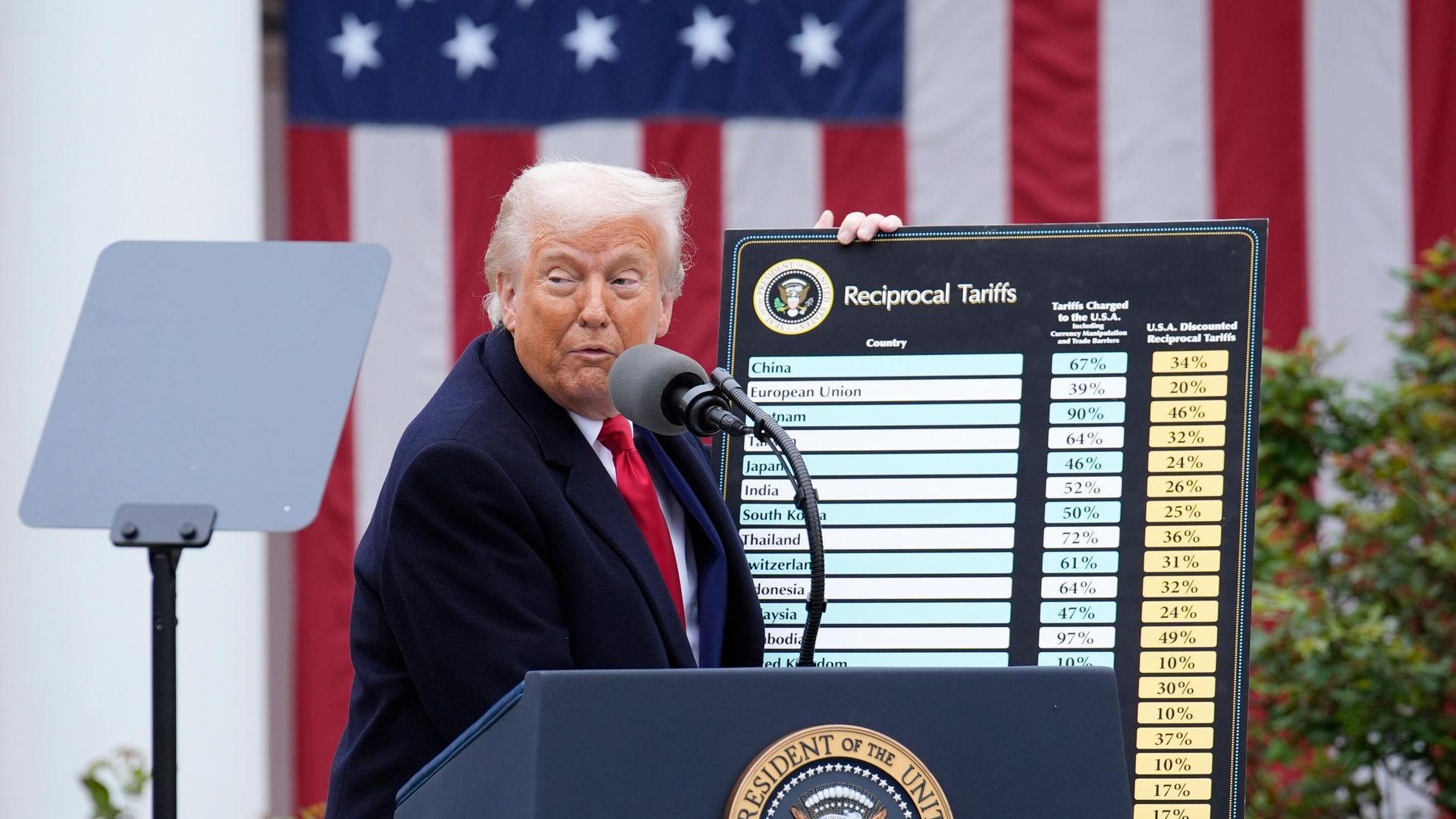 Президент США Трамп объявил о введении пошлин на продукцию других стран - ИноСМИ, 1920, 12.04.2025