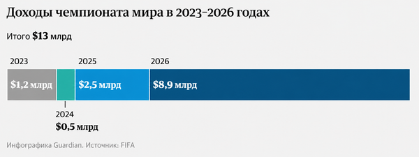 Инфографика 1