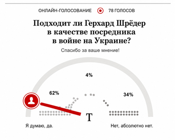 Опрос газеты Der Tagesspiegel