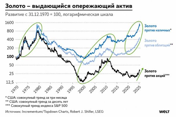 Золото