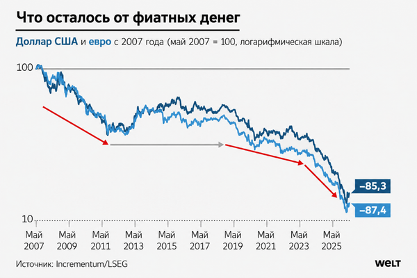 Золото