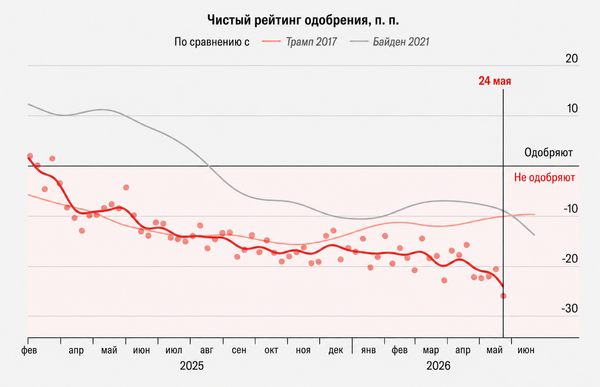 Инфографика