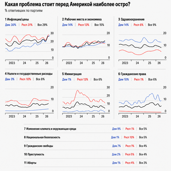 Инфографика