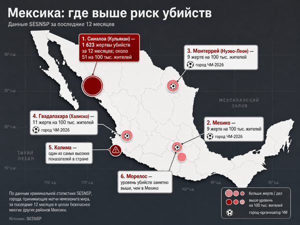 Риск убийств по регионам, Мексика