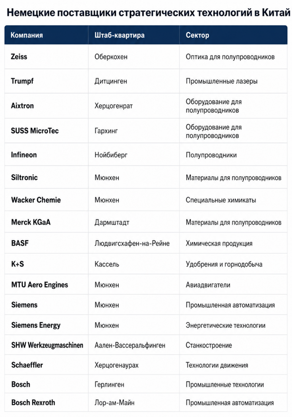 Зависимость Китая от немецких технологий