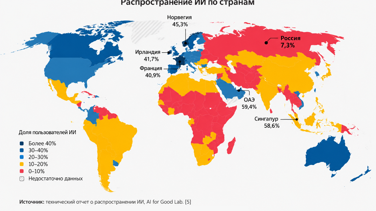 Инфографика 2025