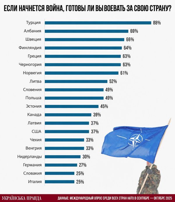 Инфографика
