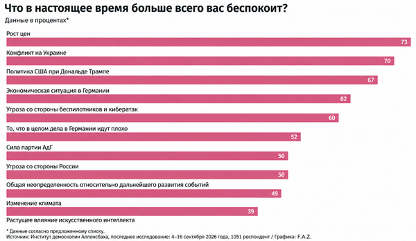 Инфографика