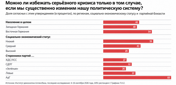 Инфографика