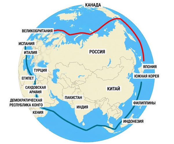 Северный морской путь