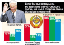 ГКЧП набирает сторонников picture