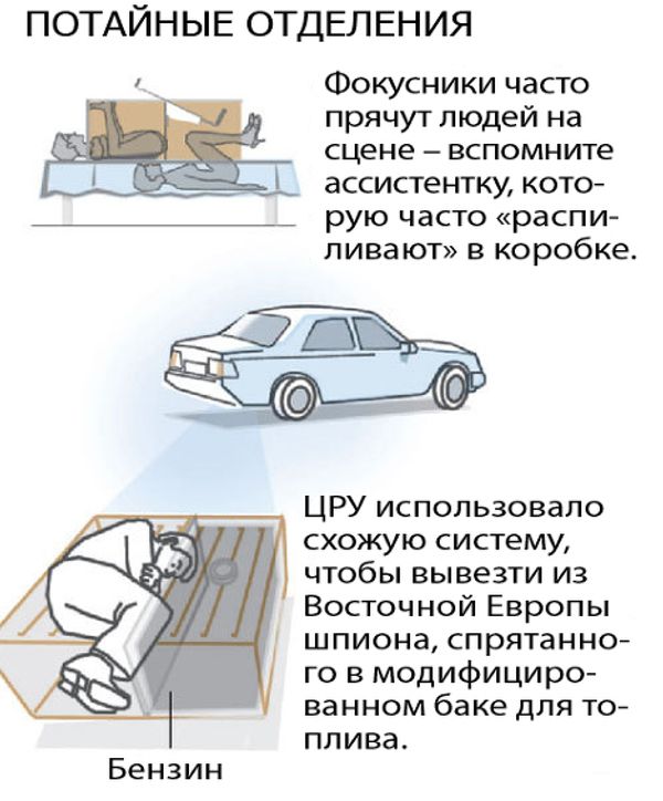 Шпионские хитрости от фокусника Джона Малхолланда