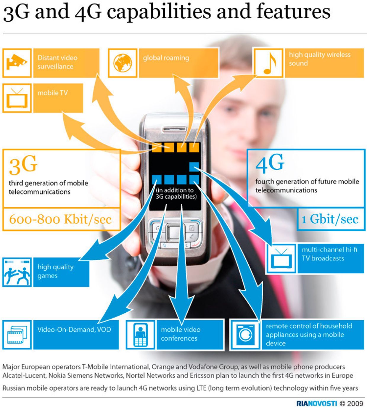 Возможности и особенности 3G и 4G