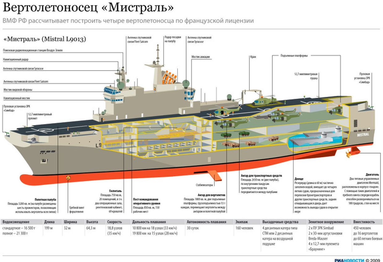 Вертолетоносец «Мистраль»