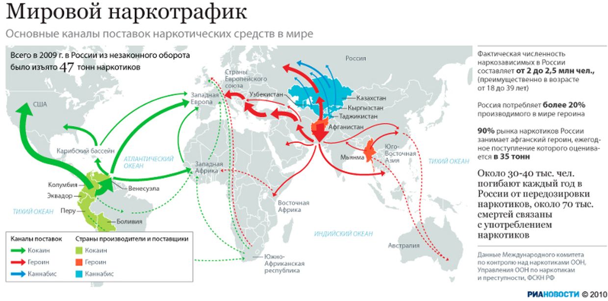 Мировой наркотрафик