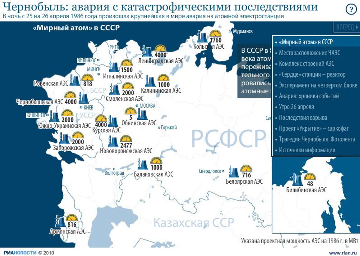 Чернобыль: Авария с катастрофическими последствиями