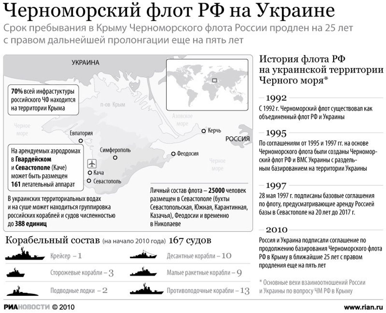 Черноморский флот РФ на Украине Черноморский флот РФ на Украине