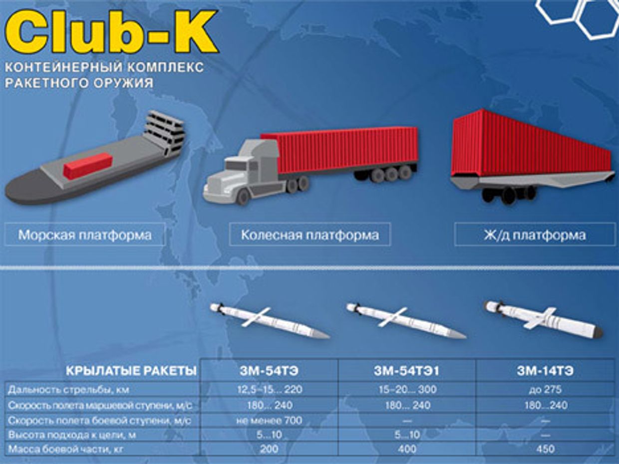 установка Club-K 