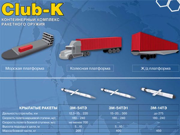 установка Club-K 