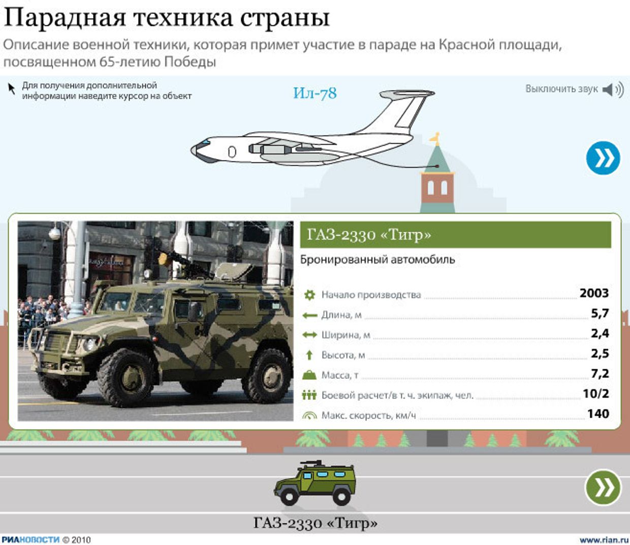 Парадная техника страны