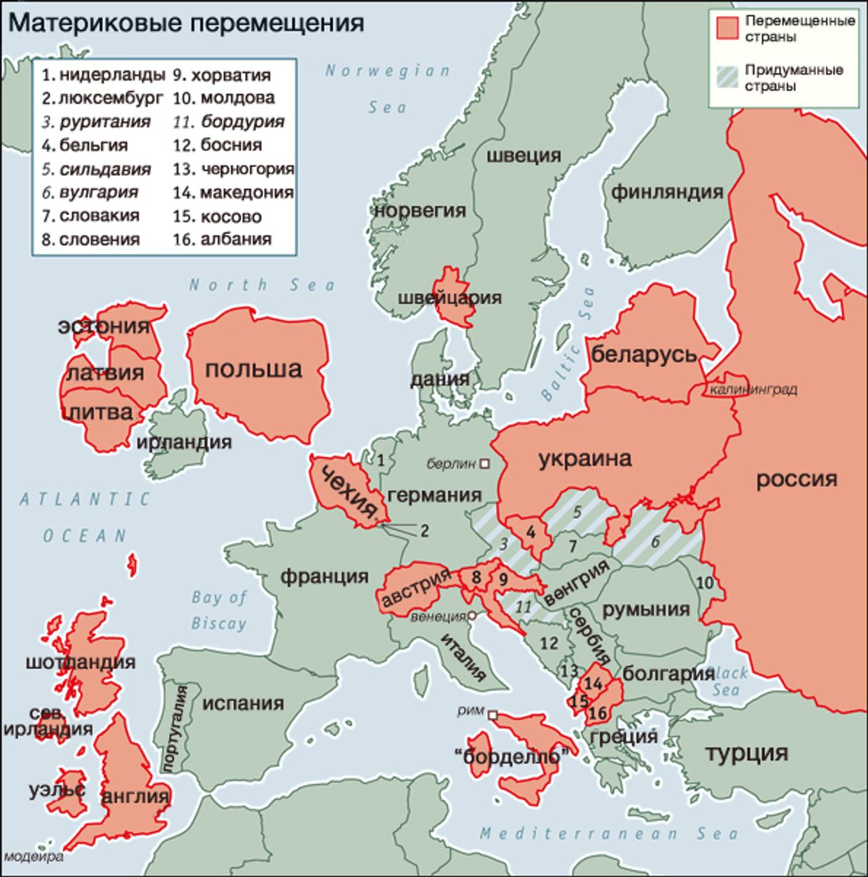 Материковые перемещения