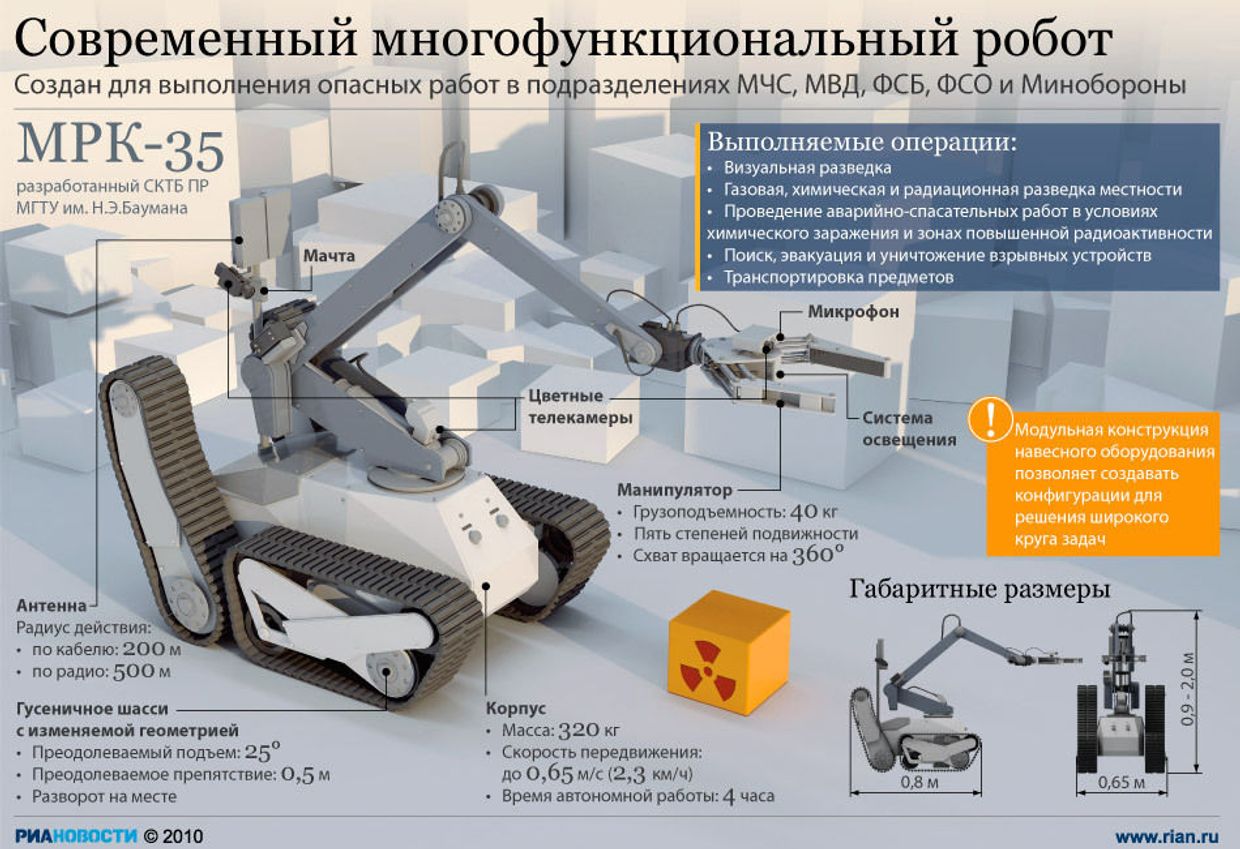 Современный многофункциональный робот
